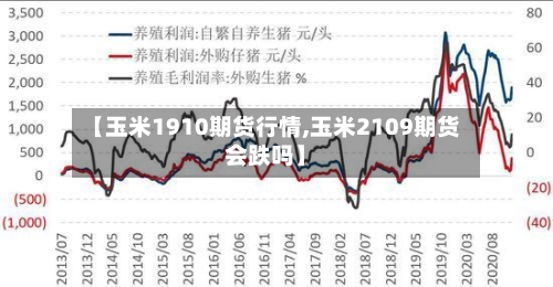 【玉米1910期货行情,玉米2109期货会跌吗】