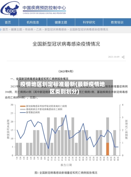 疫情地区划定标准最新(最新疫情地区类别划分)