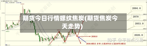 期货今日行情螺纹焦炭(期货焦炭今天走势)