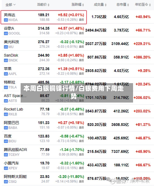 本周白银铜镍行情/白银费用下周走势