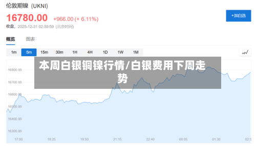 本周白银铜镍行情/白银费用下周走势-第2张图片