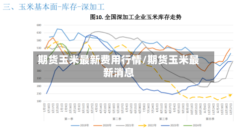 期货玉米最新费用行情/期货玉米最新消息-第3张图片