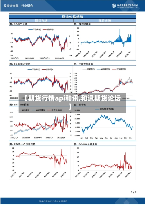 【期货行情api和讯,和讯期货论坛】