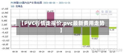 【PVC行情走报价,pvc最新费用走势】