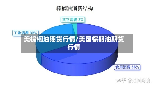 美棕榈油期货行情/美国棕榈油期货行情