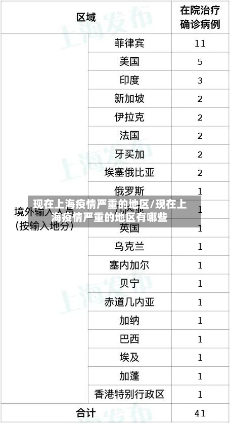 现在上海疫情严重的地区/现在上海疫情严重的地区有哪些-第3张图片