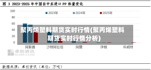 聚丙烯塑料期货实时行情(聚丙烯塑料期货实时行情分析)-第3张图片