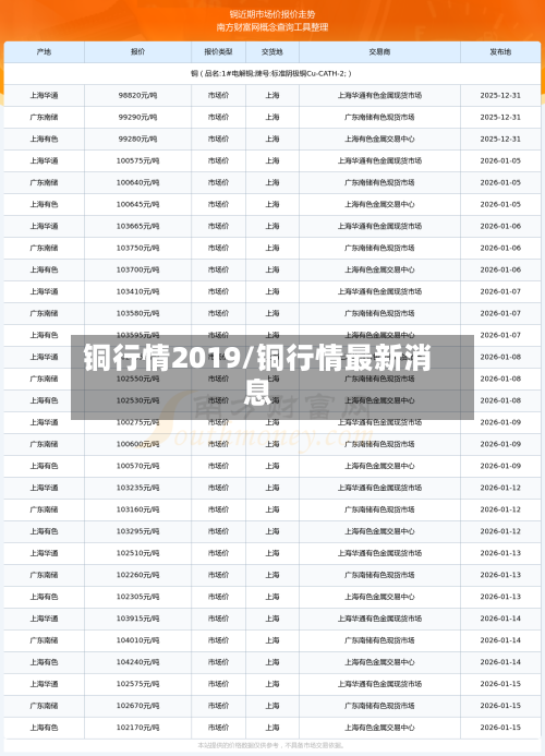 铜行情2019/铜行情最新消息