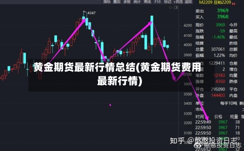 黄金期货最新行情总结(黄金期货费用最新行情)