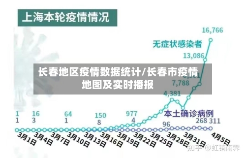 长春地区疫情数据统计/长春市疫情地图及实时播报