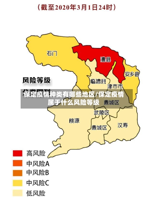 保定疫情种类有哪些地区/保定疫情属于什么风险等级