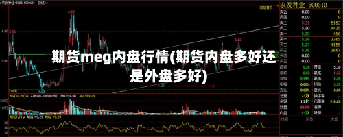 期货meg内盘行情(期货内盘多好还是外盘多好)