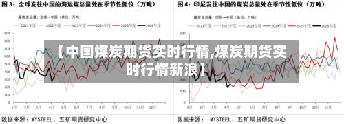 【中国煤炭期货实时行情,煤炭期货实时行情新浪】
