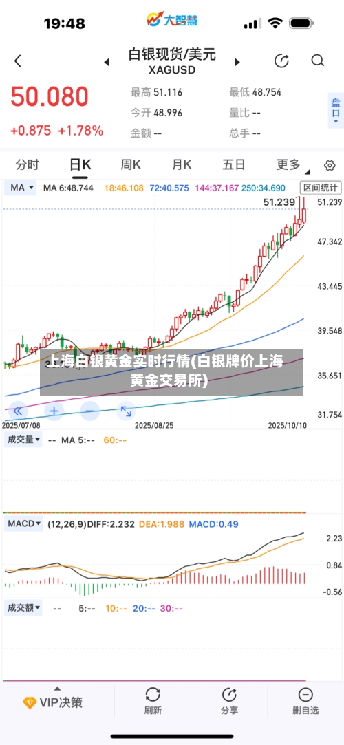 上海白银黄金实时行情(白银牌价上海黄金交易所)