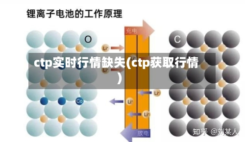 ctp实时行情缺失(ctp获取行情)