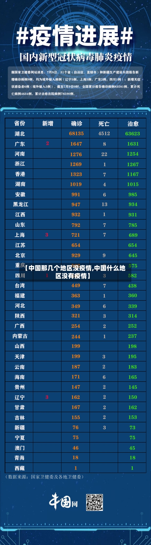 【中国那几个地区没疫情,中国什么地区没有疫情】