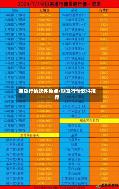 期货行情软件免费/期货行情软件推荐