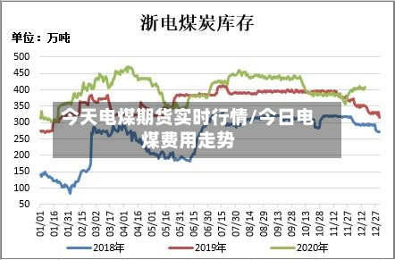 今天电煤期货实时行情/今日电煤费用走势-第3张图片