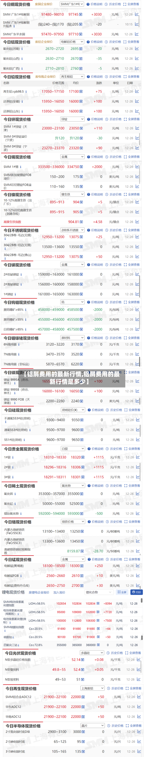 【铝屑费用的最新行情,铝屑费用的最新行情是多少】-第3张图片