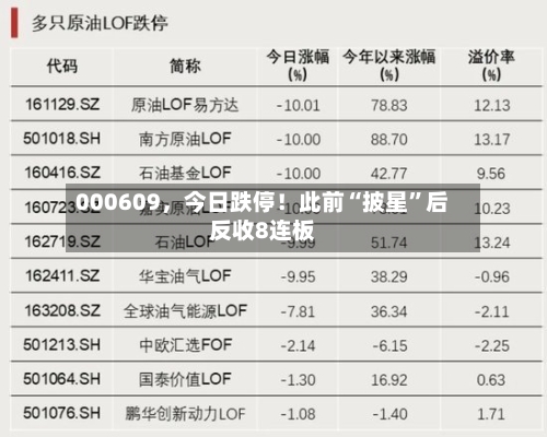 000609，今日跌停！此前“披星”后反收8连板-第2张图片