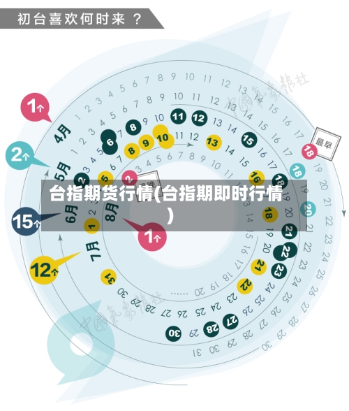台指期货行情(台指期即时行情)-第2张图片