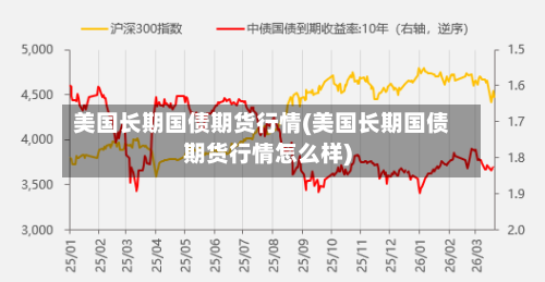 美国长期国债期货行情(美国长期国债期货行情怎么样)-第3张图片