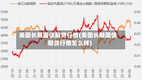 美国长期国债期货行情(美国长期国债期货行情怎么样)