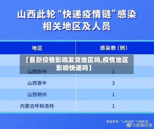 【最新疫情影响发货地区吗,疫情地区影响快递吗】