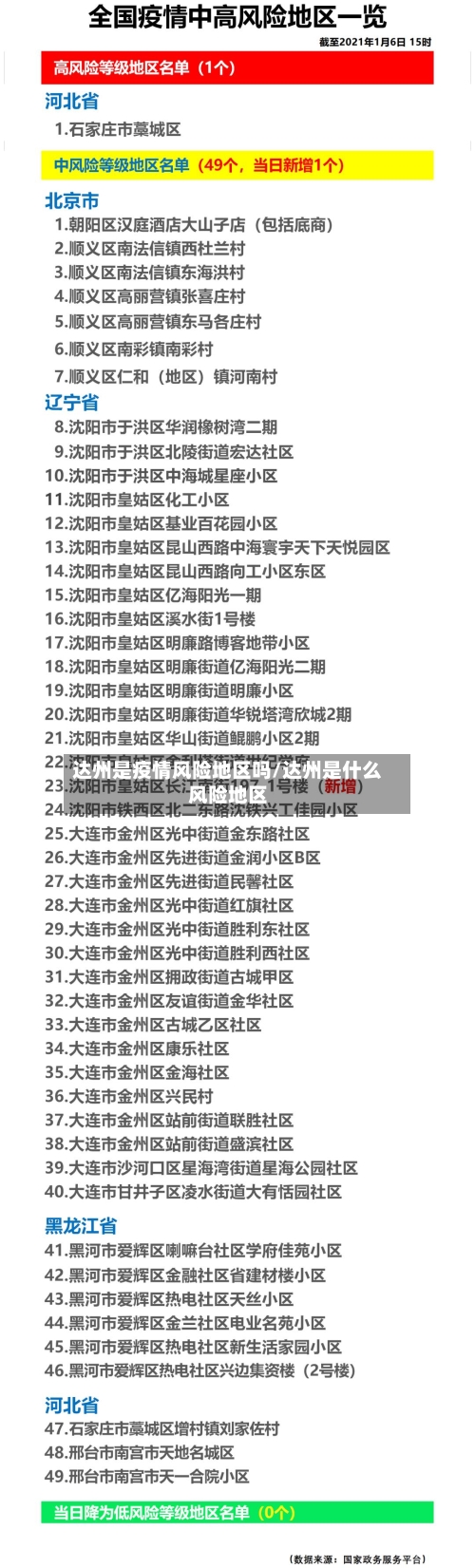 达州是疫情风险地区吗/达州是什么风险地区