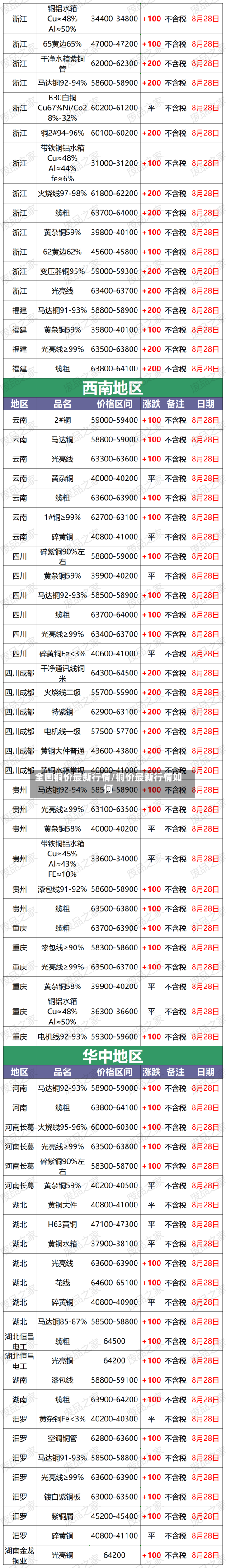 全国铜价最新行情/铜价最新行情如何