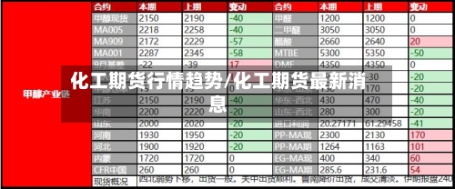 化工期货行情趋势/化工期货最新消息