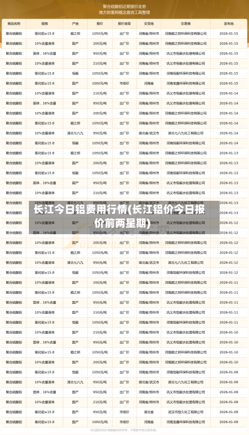长江今日铝费用行情(长江铝价今日报价前两星期)-第2张图片