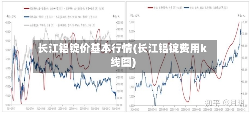 长江铝锭价基本行情(长江铝锭费用k线图)