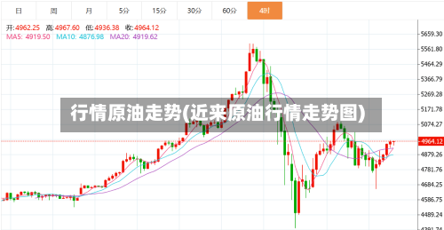行情原油走势(近来原油行情走势图)