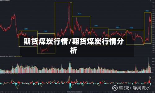 期货煤炭行情/期货煤炭行情分析