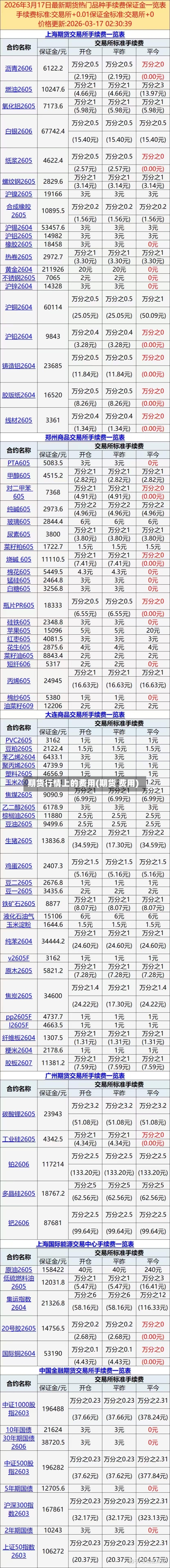 期货行情上的费用(期货 费用)-第3张图片