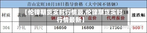 【伦镍期货实时行情最,伦镍期货实时行情最新】