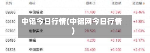 中铝今日行情(中铝网今日行情)