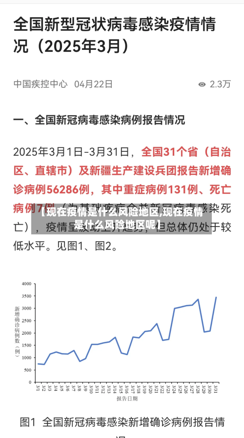 【现在疫情是什么风险地区,现在疫情是什么风险地区呢】