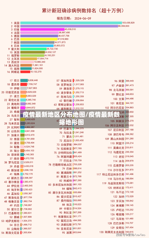 疫情最新地区分布地图/疫情最新数据地形图-第2张图片