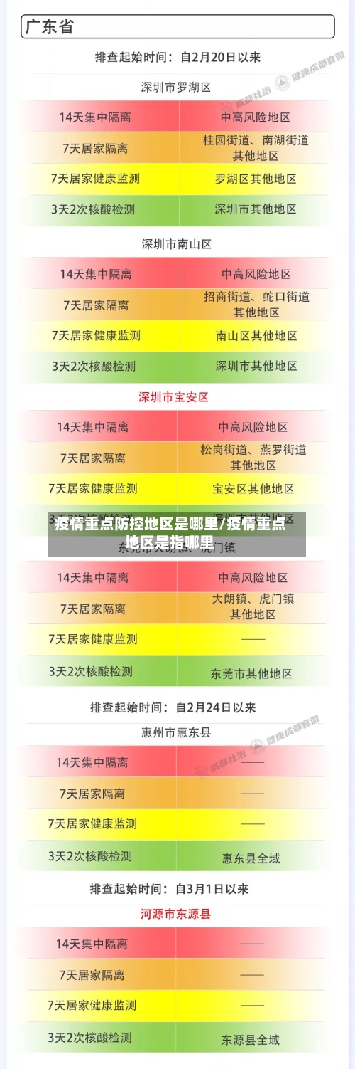 疫情重点防控地区是哪里/疫情重点地区是指哪里
