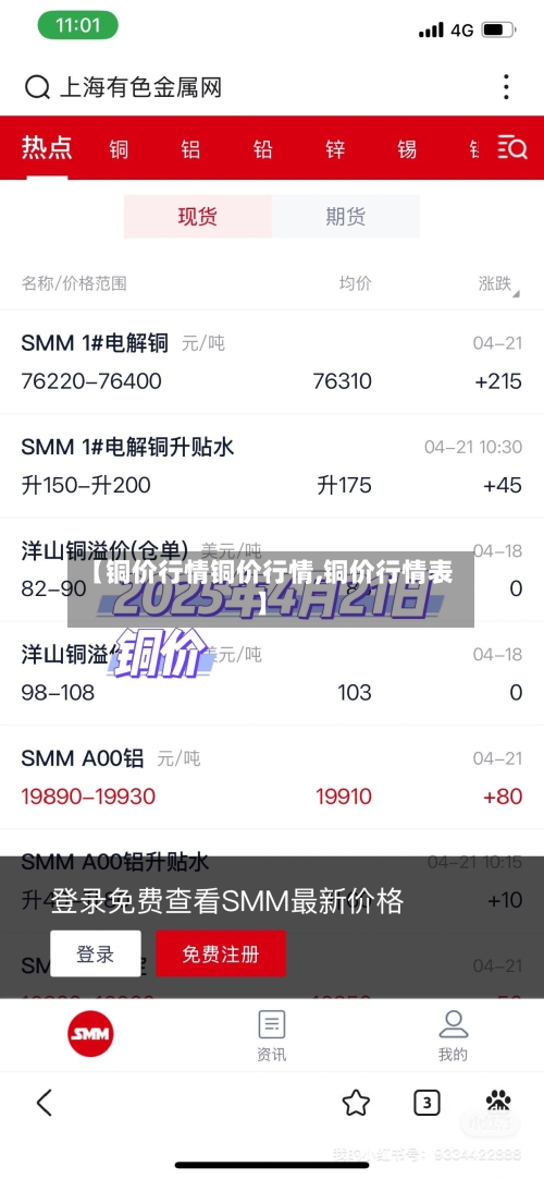 【铜价行情铜价行情,铜价行情表】