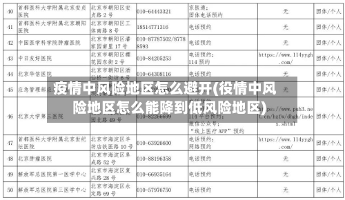 疫情中风险地区怎么避开(役情中风险地区怎么能降到低风险地区)-第2张图片