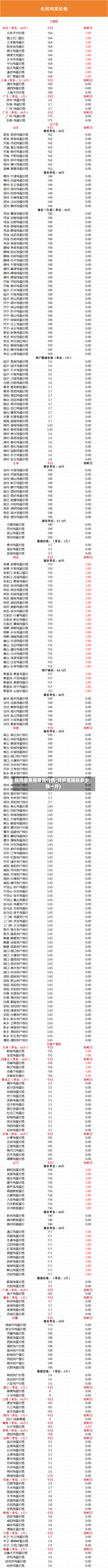 鲜鸡蛋费用最新行情(鲜鸡蛋现在多少钱一斤)