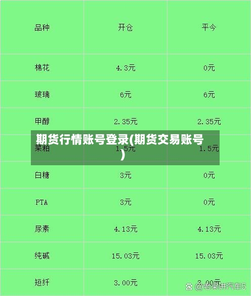 期货行情账号登录(期货交易账号)-第2张图片