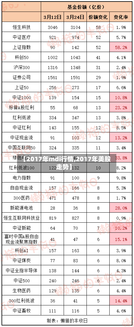 【2017年mdi行情,2017年美股走势】-第3张图片