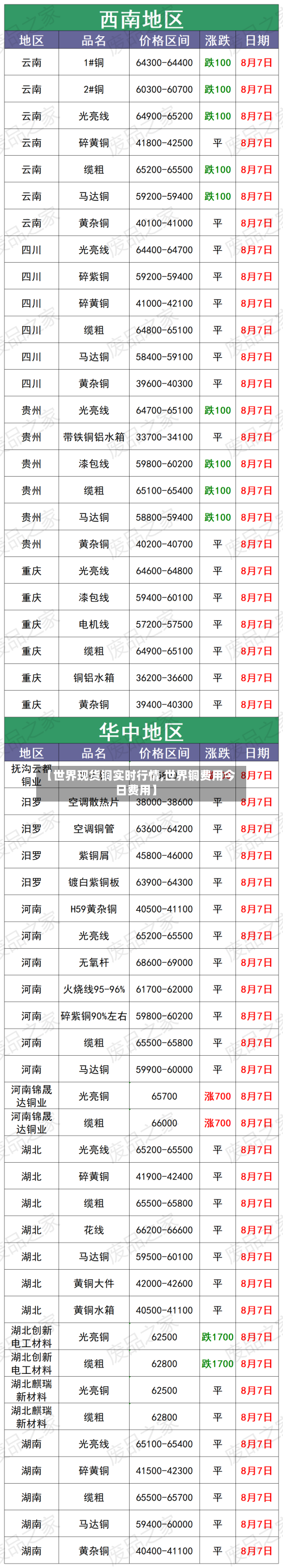 【世界现货铜实时行情,世界铜费用今日费用】-第2张图片
