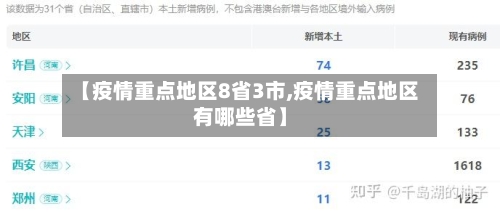 【疫情重点地区8省3市,疫情重点地区有哪些省】-第3张图片