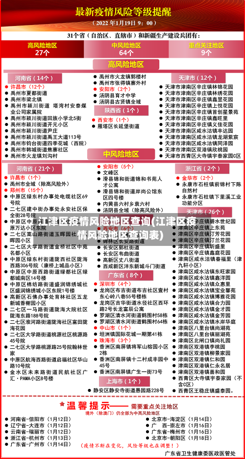 江津区疫情风险地区查询(江津区疫情风险地区查询表)