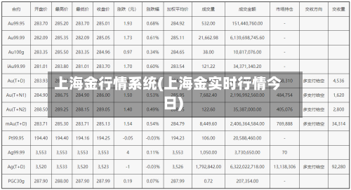 上海金行情系统(上海金实时行情今日)